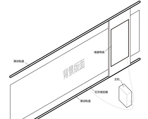 展館、展廳多媒體設(shè)備清單