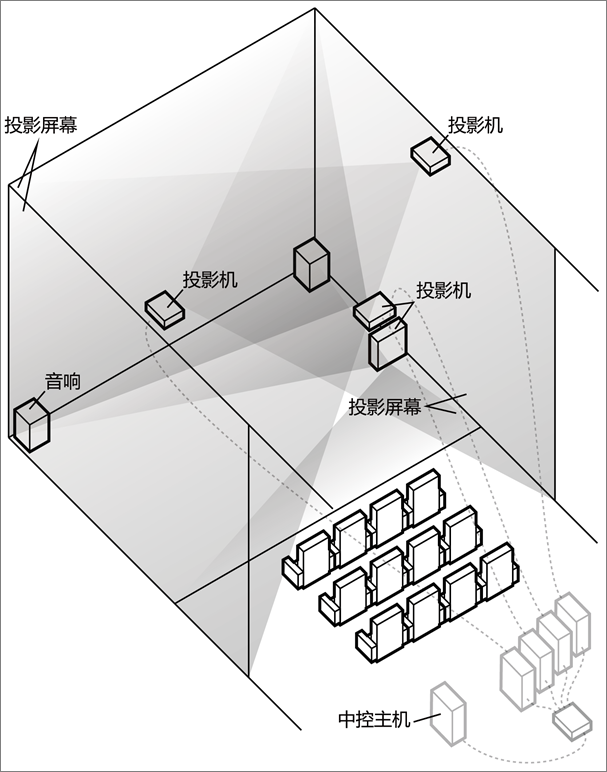 展館、展廳多媒體設(shè)備清單