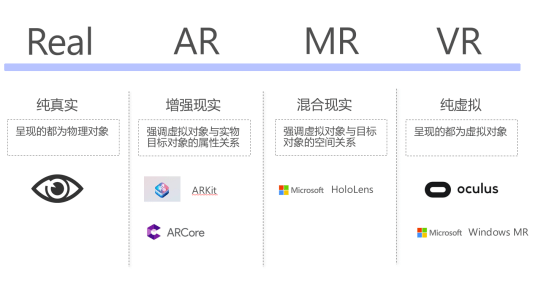 VR、AR、MR三者關(guān)系及區(qū)別
